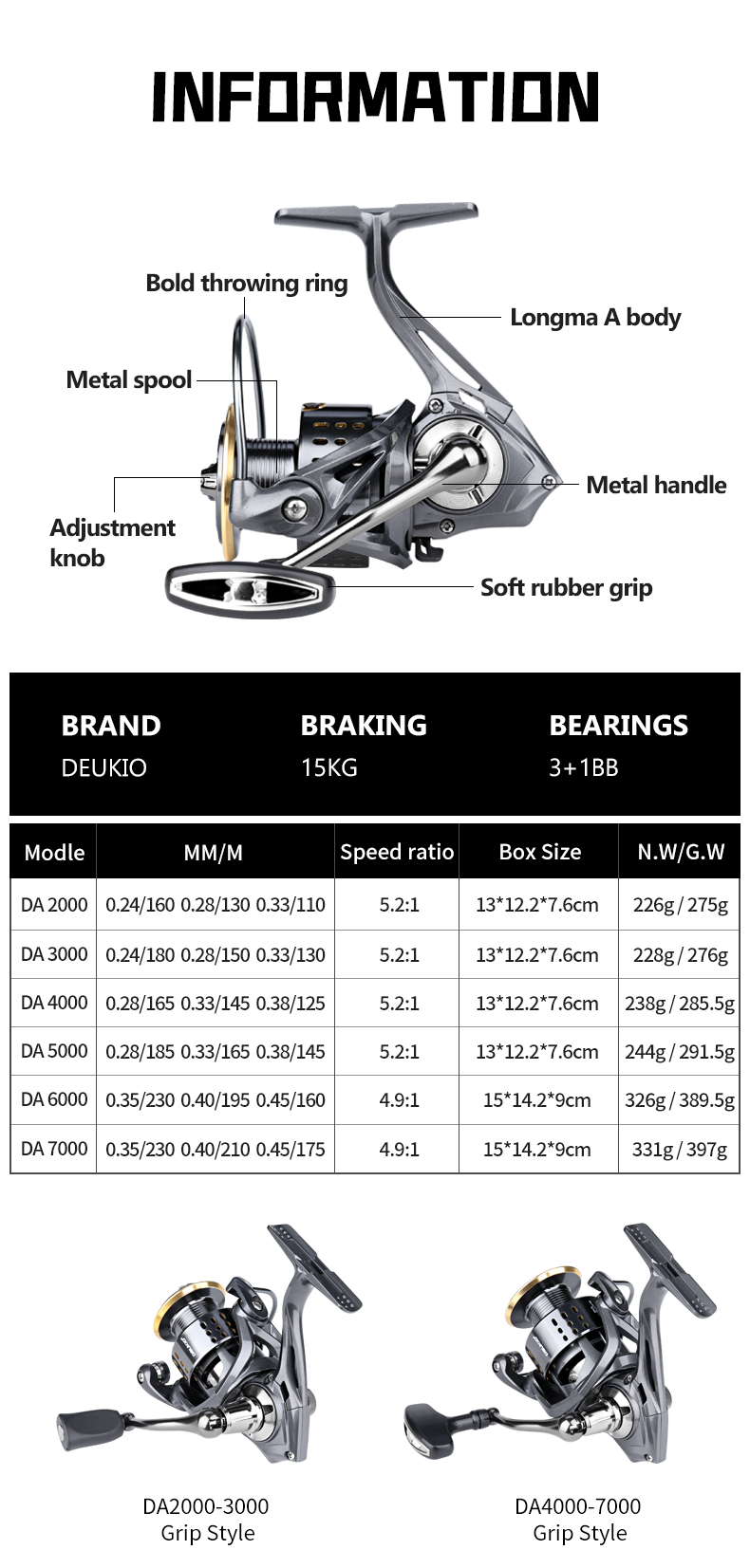 DEUKIO Spinning Fishing Reel 2 - Daiwa Reel Fuego review and price